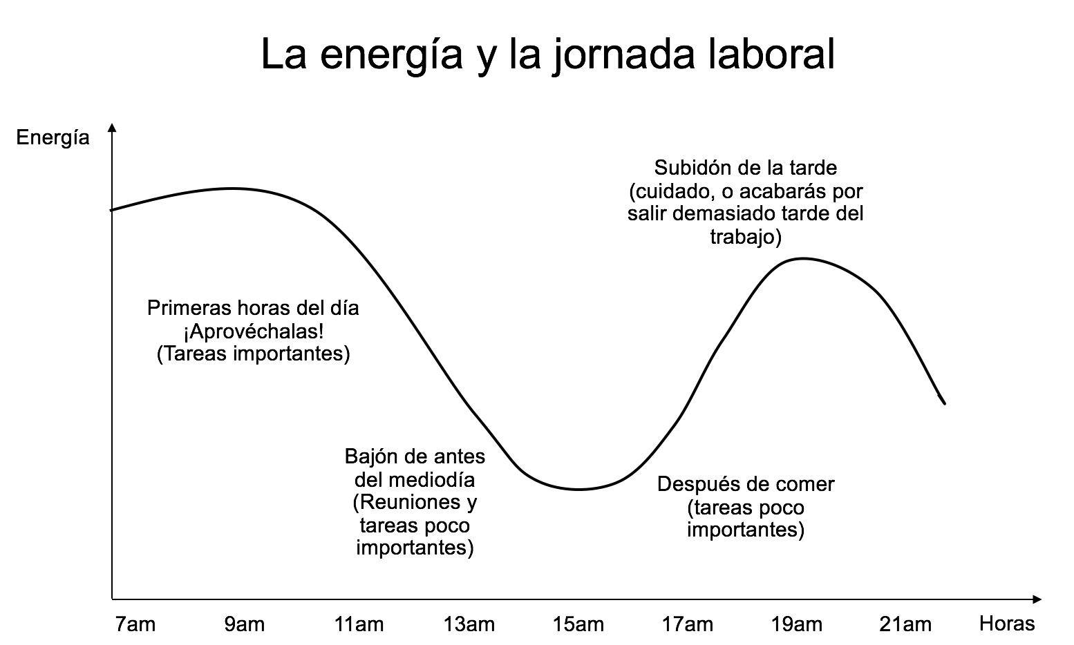 energia y jornada laboral